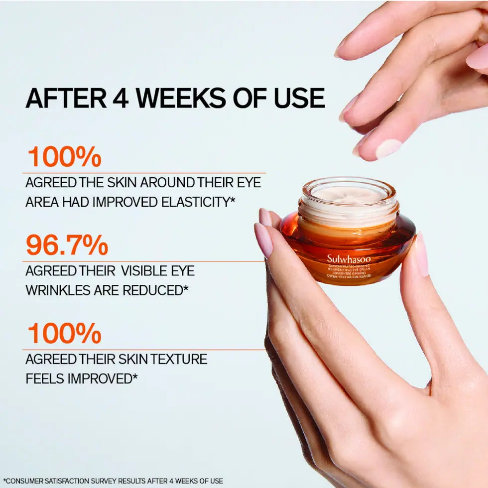 Sulwhasoo Concentrated Ginseng Renewing Eye Cream 15ml