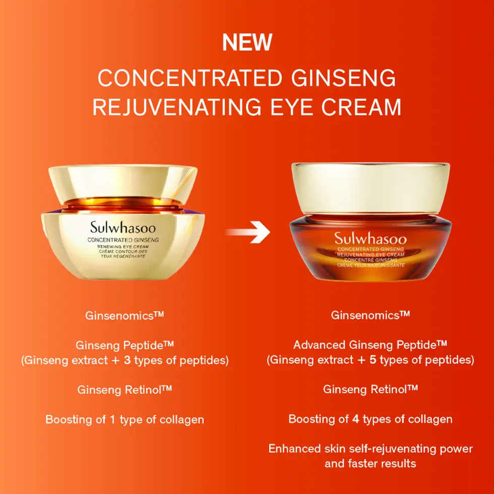 Sulwhasoo Concentrated Ginseng Renewing Eye Cream 15ml